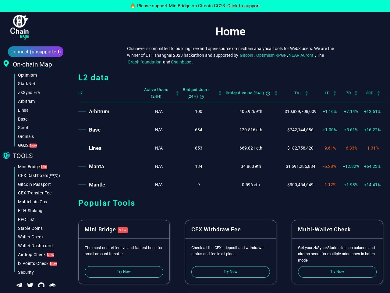 点击放大图片 ChainEye Tools
