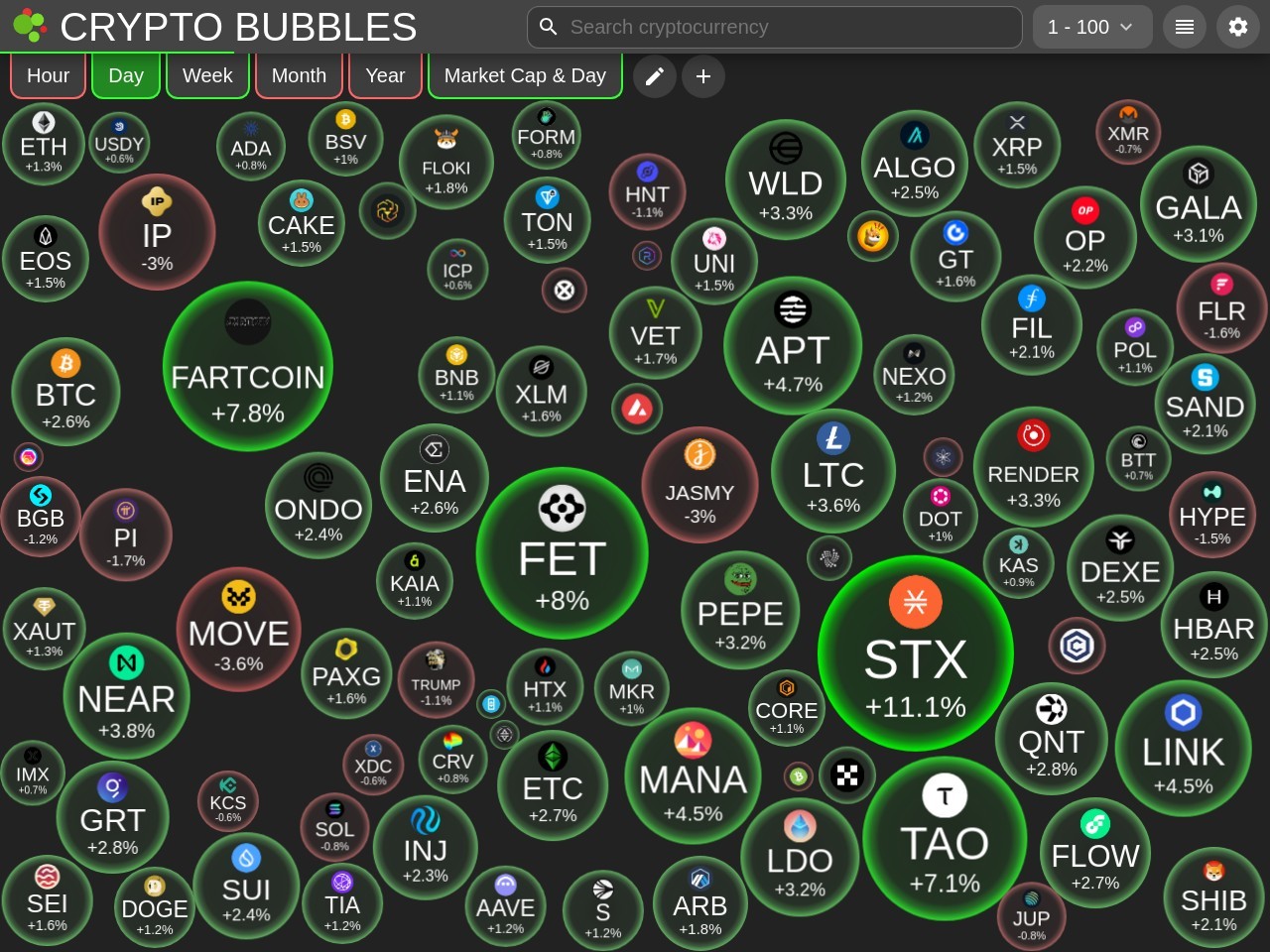 CryptoBubbles