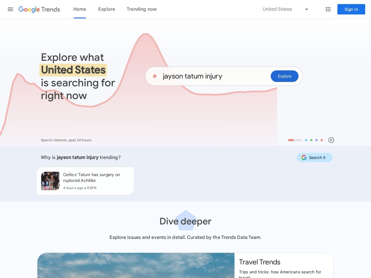 Google Trends（谷歌趋势）